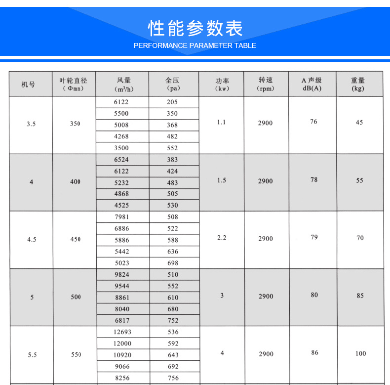 HTF排烟风机 轴流式消防高温排烟风? onmousewheel=