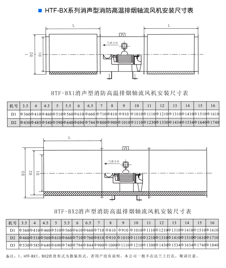 HTF排烟风机 轴流式消防高温排烟风? onmousewheel=