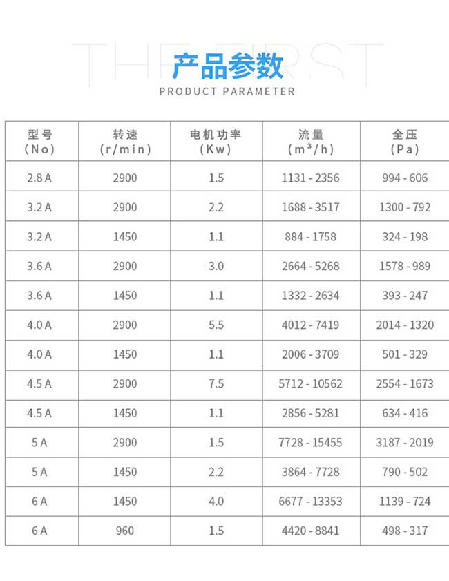 4-72型离心风? onmousewheel=