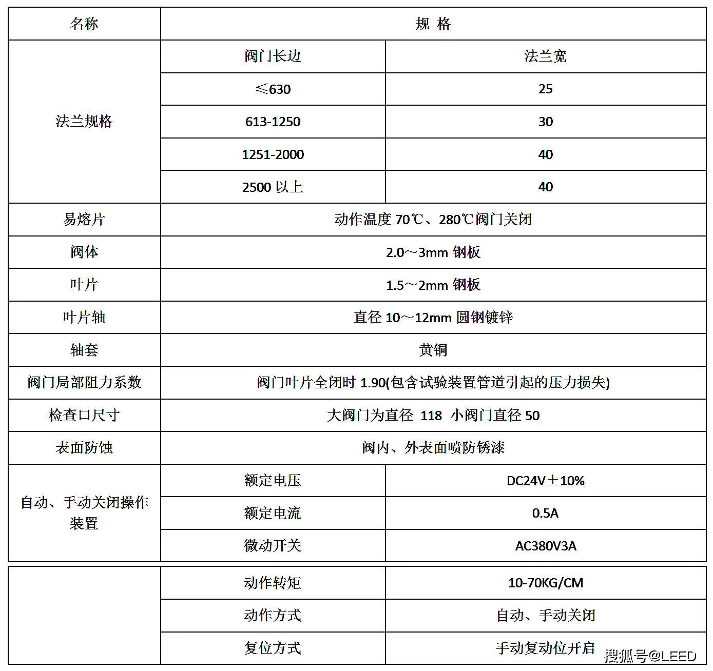 防火阀的安装以及用特点详l介l? onmousewheel=